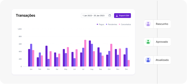 Gestão financeira em sistema clínico para psicólogos com visualização de faturamento, pagamentos e pendências